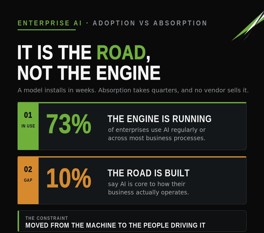 Field note: it is the road, not the engine