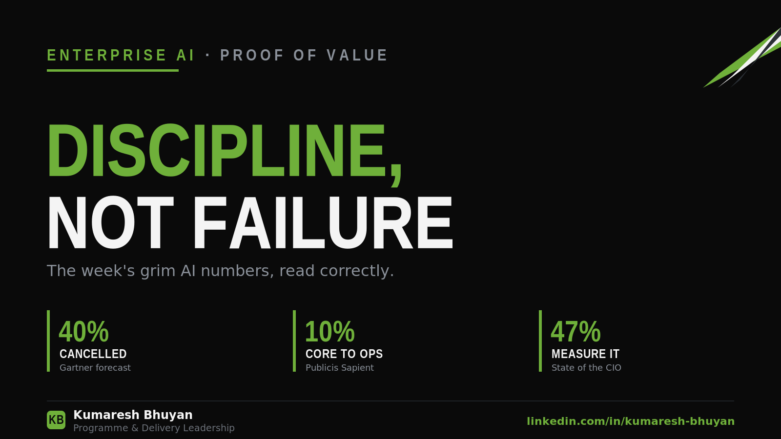 Cover card reading Cancelled AI projects signal discipline, not a failing technology
